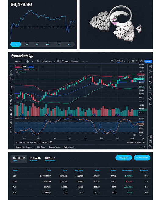 Charts