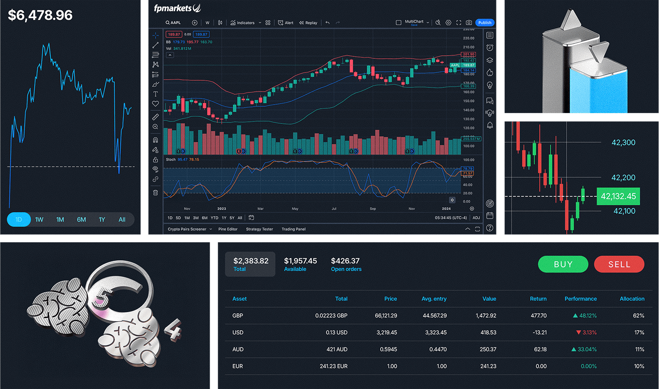 Charts