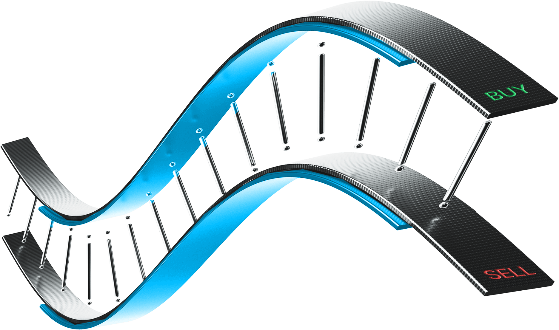 Trade technology