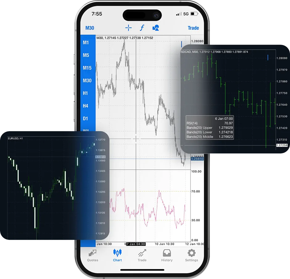 Trading chart