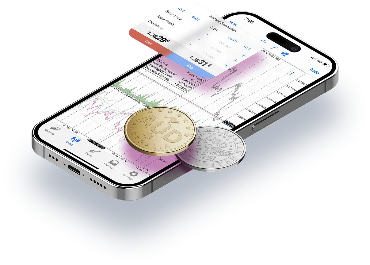 MetaTrader platform