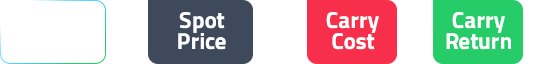 Pricing illustration