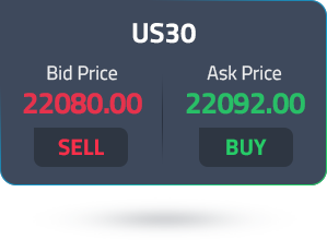US30 price illustration
