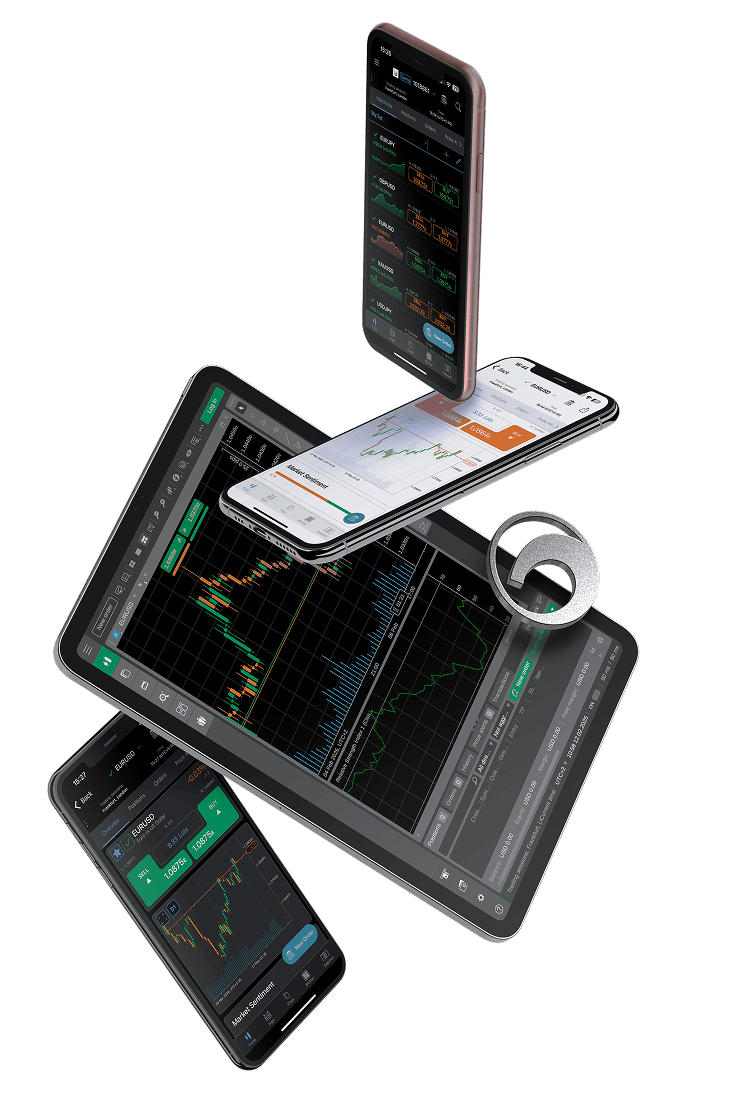 Webtrader platform